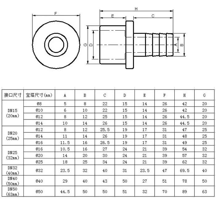 O.D 32/40/50/63-14/20/30/40/50/60mm connecteur pagode UPVC de grande taille tuyau d'irrigation de ja
