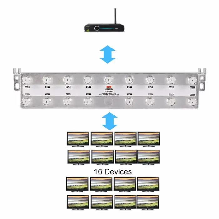 Répartiteur Coaxial Power Pass pour télévision à 16 voies, câble Satellite RG6 RG59, 5-2400MHz