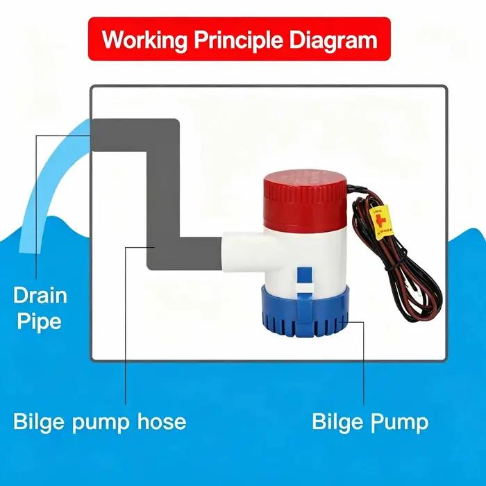 Pompe de cale submersible