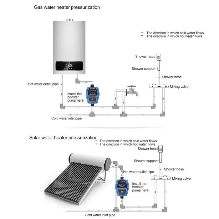 Pompe de surpression d'eau 100W 24V 25L IP56