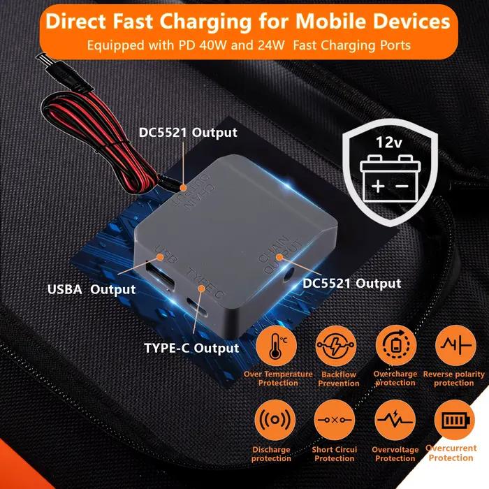 ELEGEEK Panneau Solaire Haute Puissance avec Sortie 5V/12V/16V Chargeur
