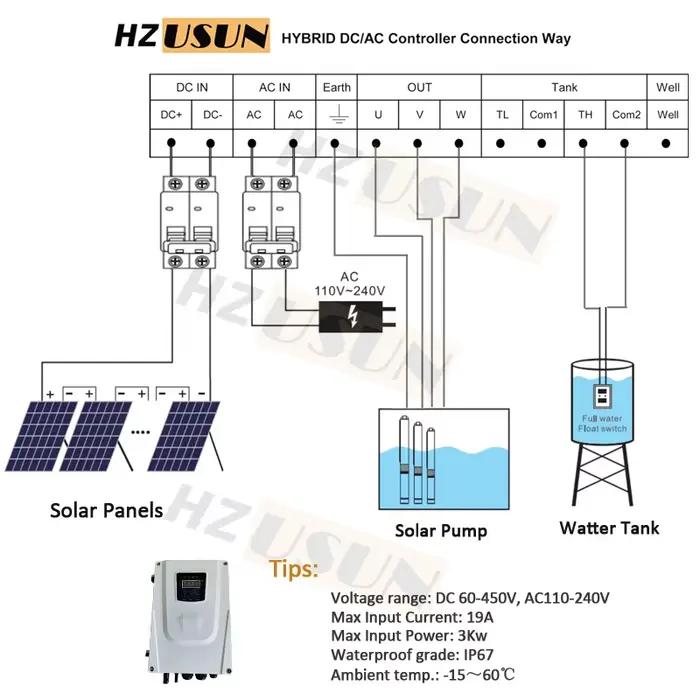 Pompe à eau de forage électrique à énergie solaire 2HP pour l'irrigation haute pression 100M tête AC DC