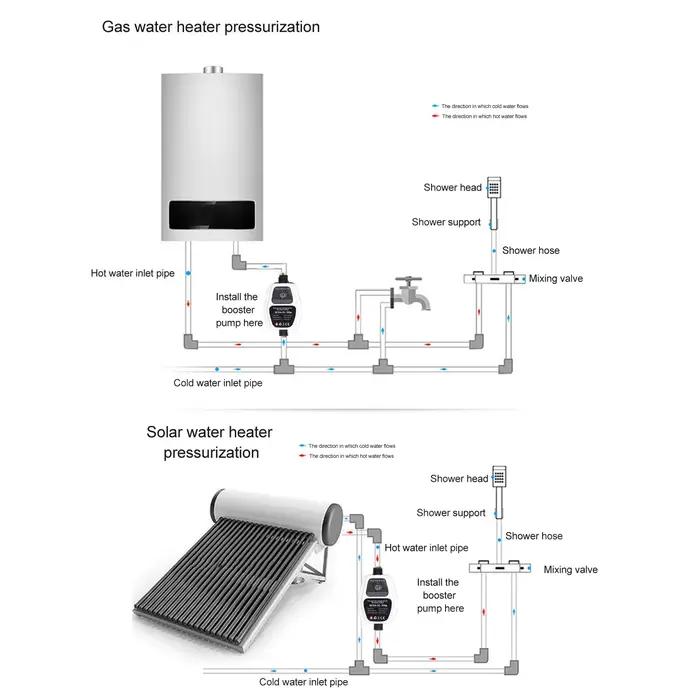 Pompe de surpression 100W 24V 25L