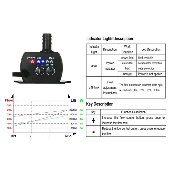 Petite pompe de fontaine Submersible 4.8W IP68