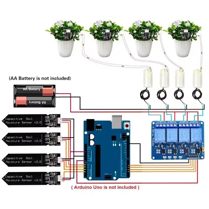 Module d'irrigation automatique
