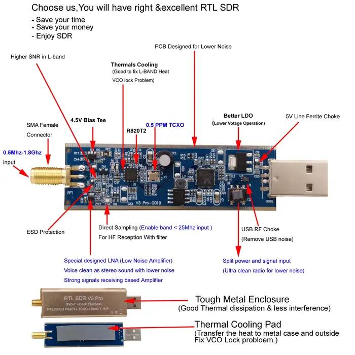 Récepteur RTL SDR V3 Pro avec chipset RTL2832-RTL2832U R820t2 pour radioamateur SDR RTL pour 500 KHz-2 GHz UHF VHF HF AM FM