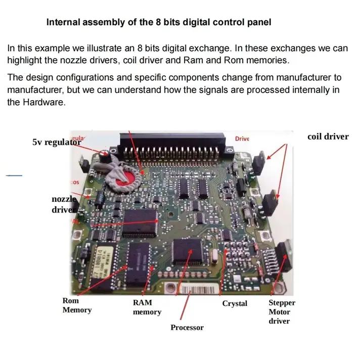 Cours de réparation ECU Guide d'étude fichier PDF enseignement de base ECU TEST EPROM diagnostic de voiture apprendre le simulateur Central numérique