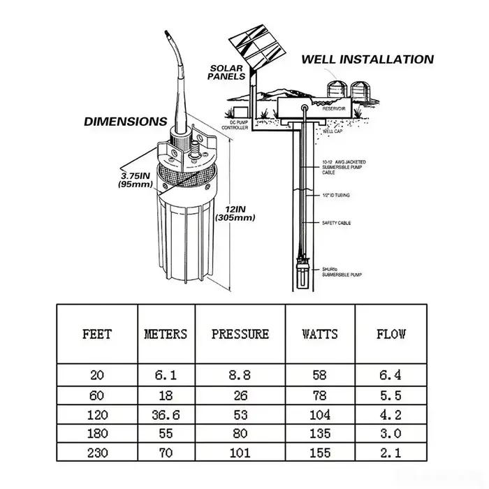 1 pièces 12V 24V 220V 6L/min ascenseur = 70m pompe Submersible pour puits profond pour panneaux d'énergie solaire petites Mini pompes de transfert d'eau électriques