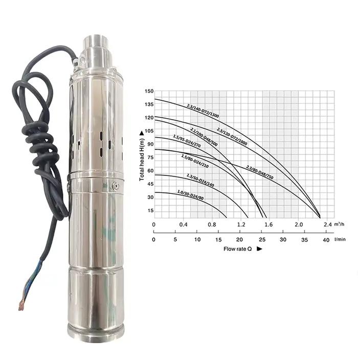 Pompe à eau solaire 2 ans de garantie 270w 0.4HP