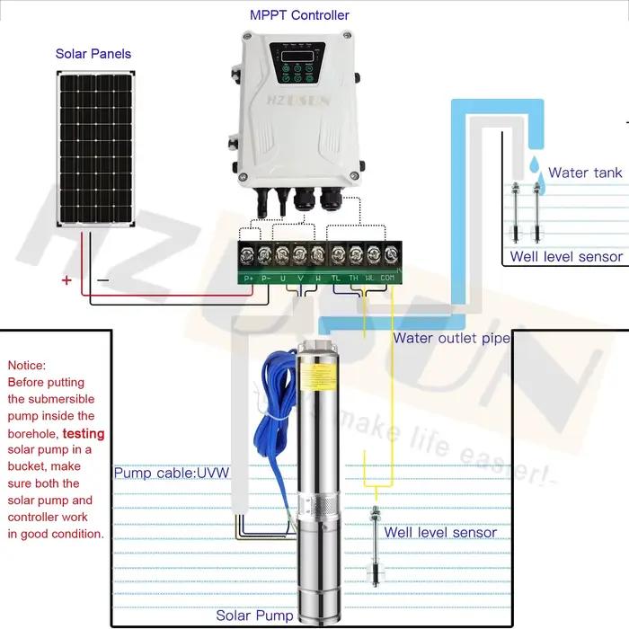 Kit de pompe solaire agricole pour puits profond