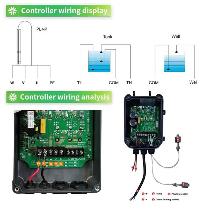 Contrôleur de pompe solaire à Rotor hélicoïdal