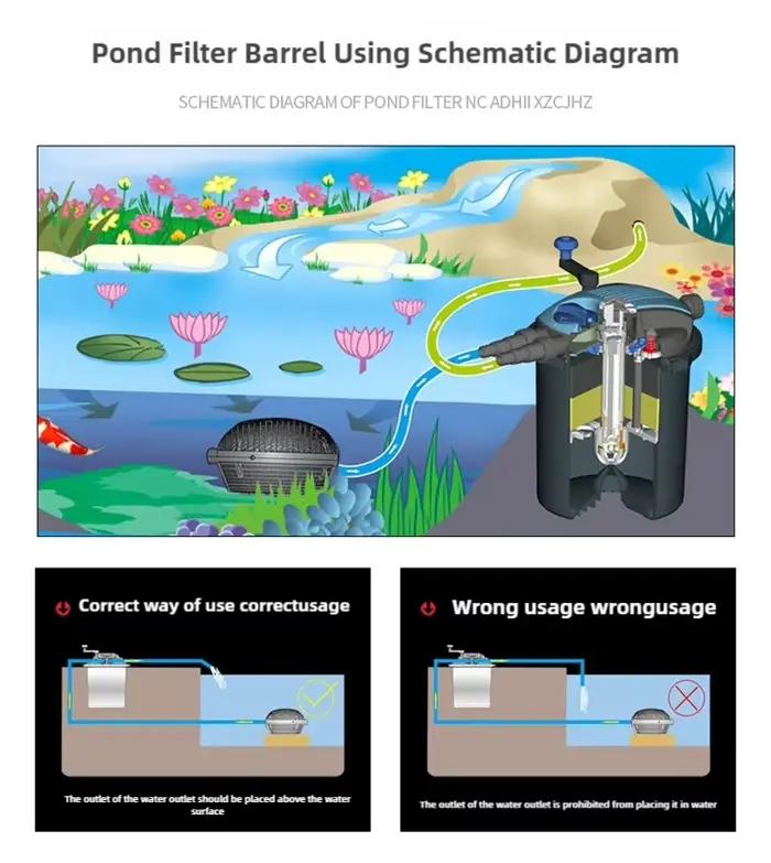 Système de filtration et de circulation d'eau pour bassin de jardin