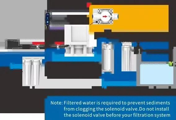 AUTOréveiller A SASO-200V Intelligent Anti-débordement Flotteur Valve pour Eau de Mer Poisson Précieux D'approvisionnement En Eau Et RO Machine