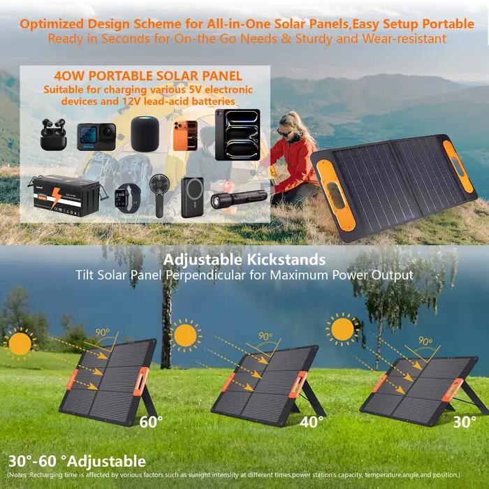 ELEGEEK Panneau Solaire Haute Puissance avec Sortie 5V/12V/16V Chargeur