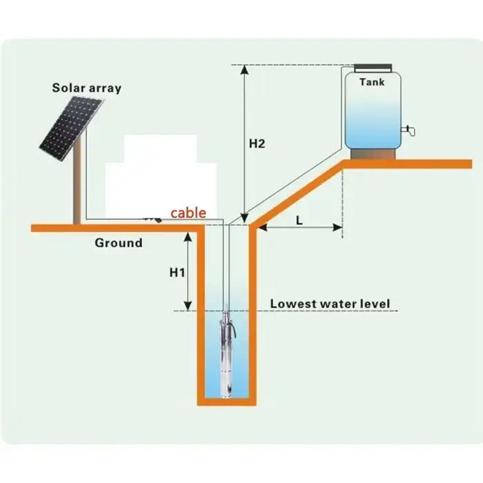 Pompe de puits solaire