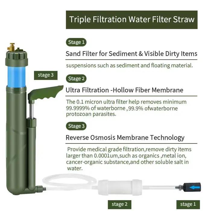 Filtre à eau RO Filterwell Pump