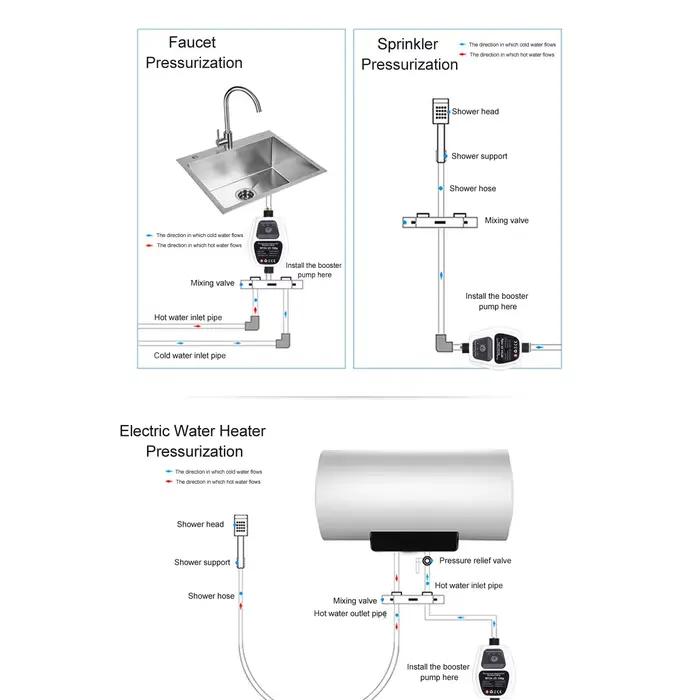 Pompe de surpression 100W 24V 25L