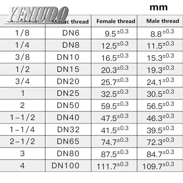 Clapet anti-retour vertical en acier inoxydable 304
