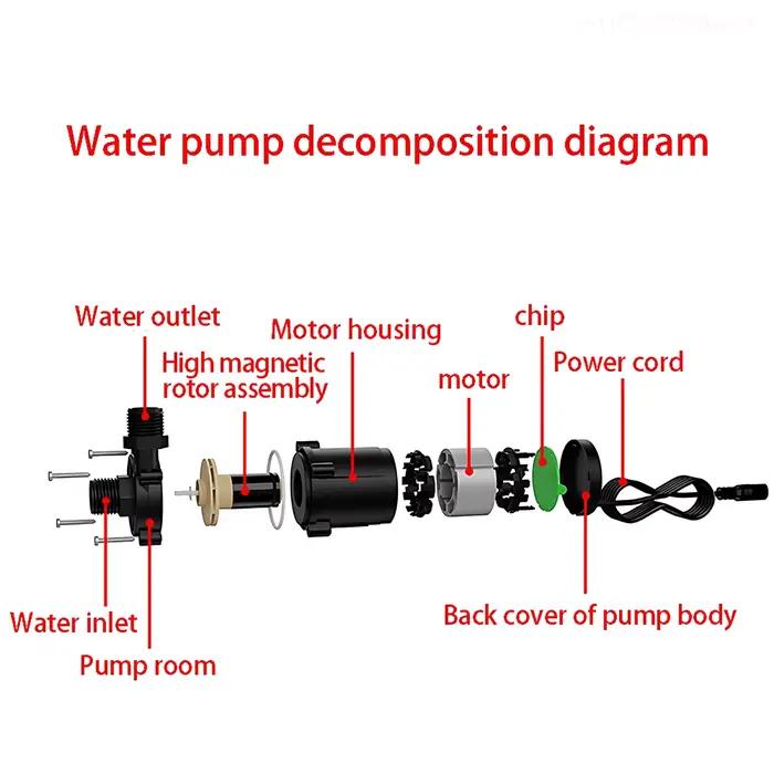 Pompe de surpression de circulation Submersible