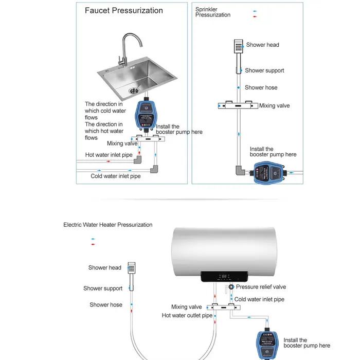 Pompe de surpression d'eau 100W 24V 25L IP56
