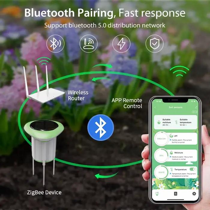 Tuya – capteur de sol intelligent WiFi