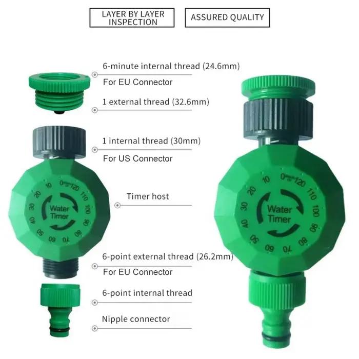 Système d'irrigation automatique par pulvérisation
