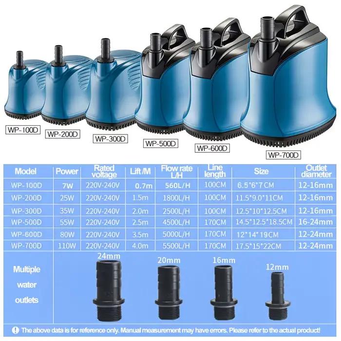 Pompe submersible