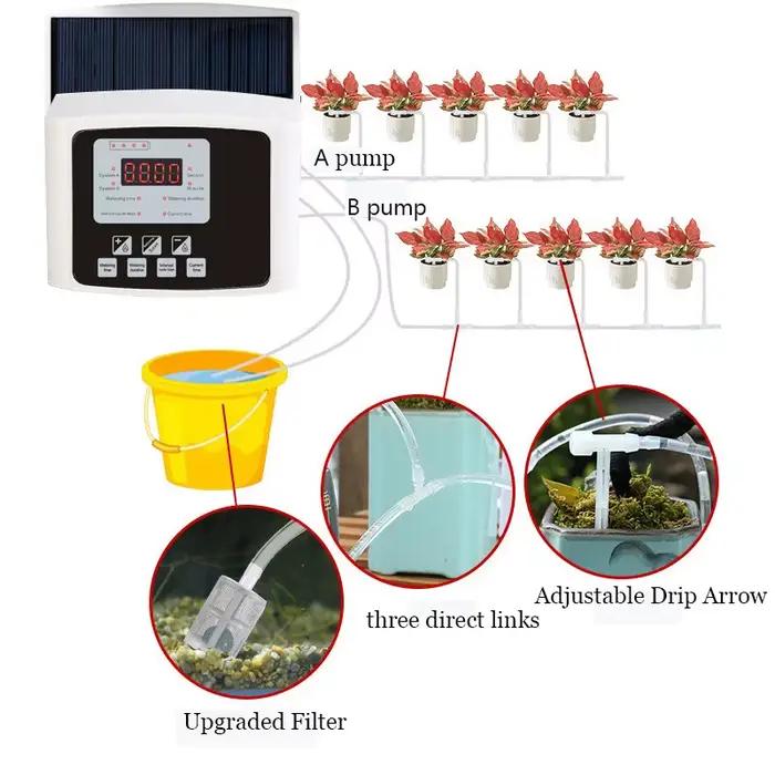 Dispositif d'irrigation goutte à goutte à Valve réglable