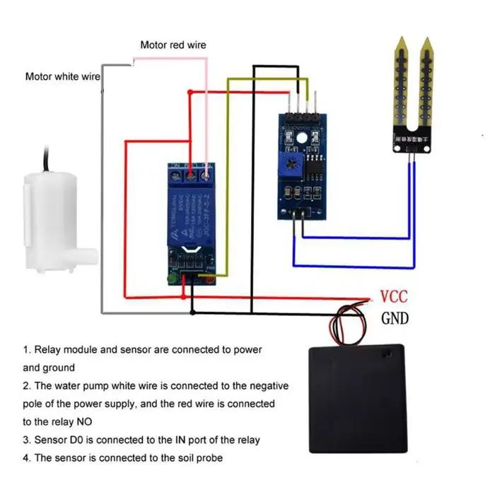 Module d'irrigation automatique