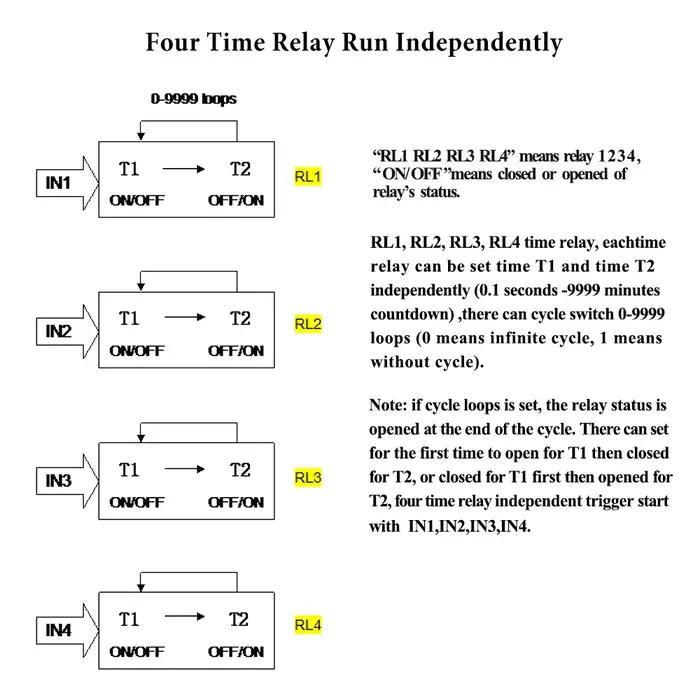 DC6V-40V 4-Channel Programmable Digital Time Timer Contrmatérielle