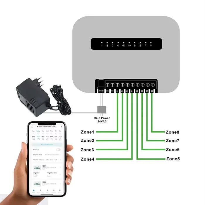Contrôleur d'arrosage intelligent WiFi 6/8 stations pour intérieur