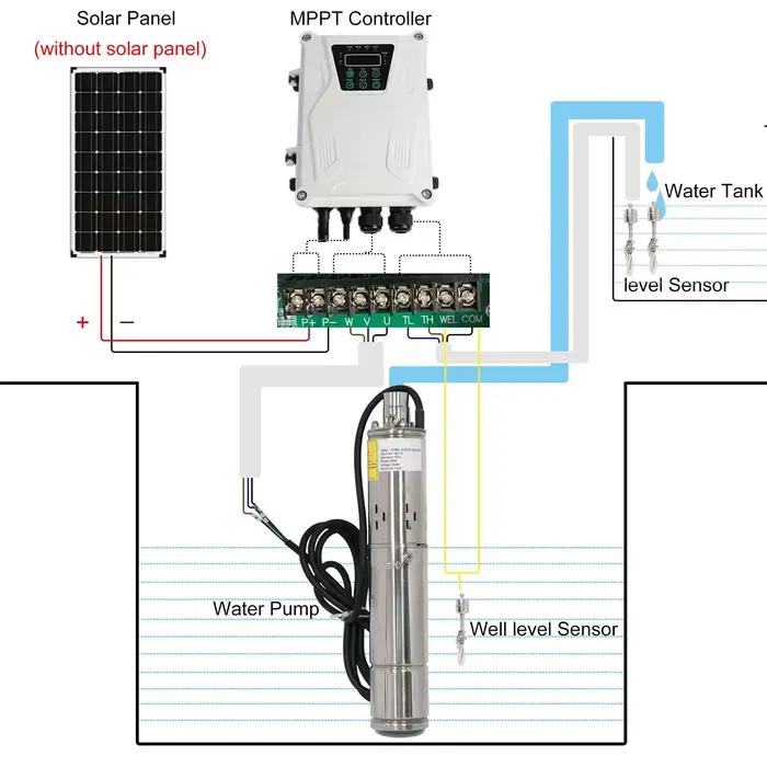 Contrôleur de pompe solaire à Rotor hélicoïdal