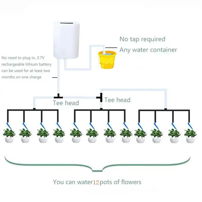 Kit d'arrosage automatique intelligent pour jardin avec 2-16 têtes d'arrosage en plastique pour entretien facile et économie de temps occasions spéciales