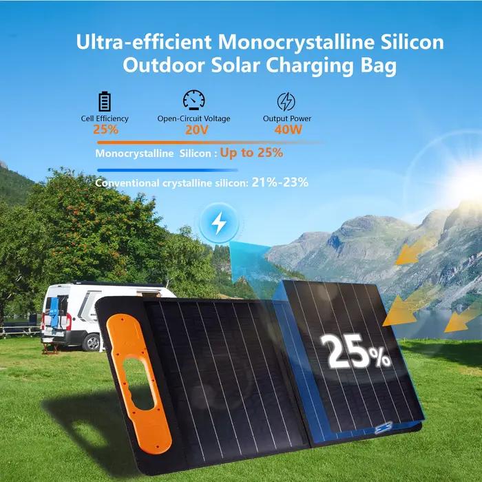 ELEGEEK Panneau Solaire Haute Puissance avec Sortie 5V/12V/16V Chargeur
