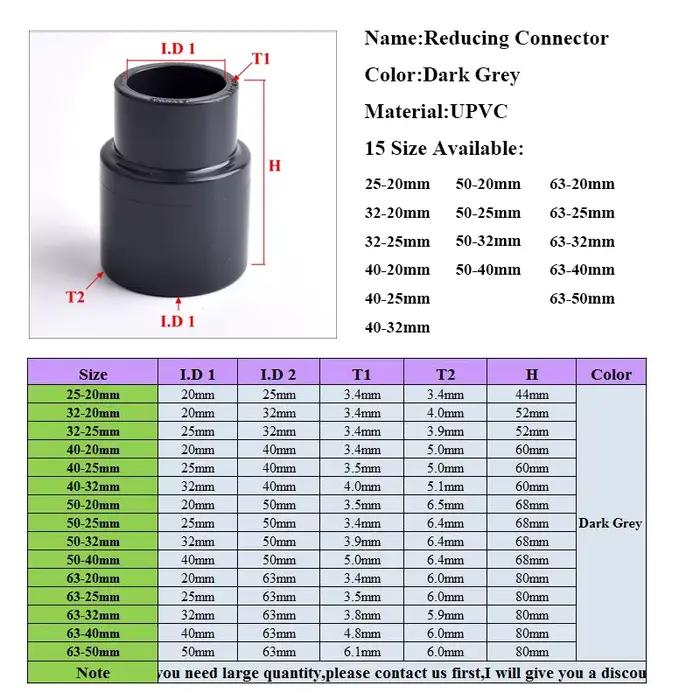 Connecteur réducteur de tuyau UPVC de grande taille