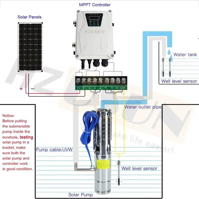 Pompe de surpression d'arrosage de forage à énergie solaire BLDC de 1.5 HP à vendre